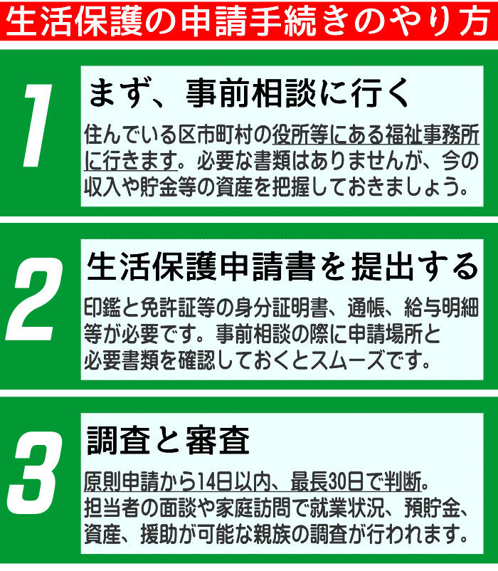 徳島県の生活保護の申請の方法