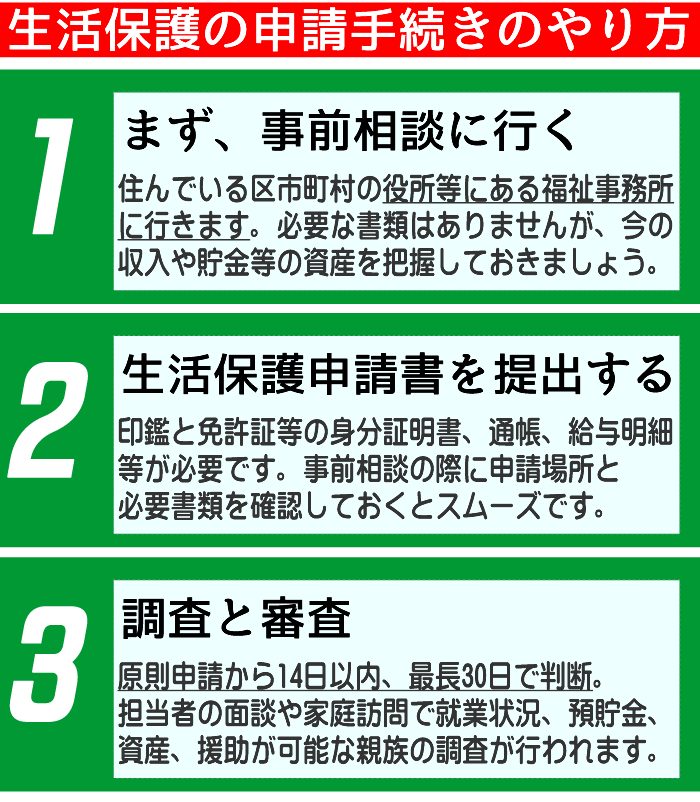 周智郡森町の生活保護の申請の方法