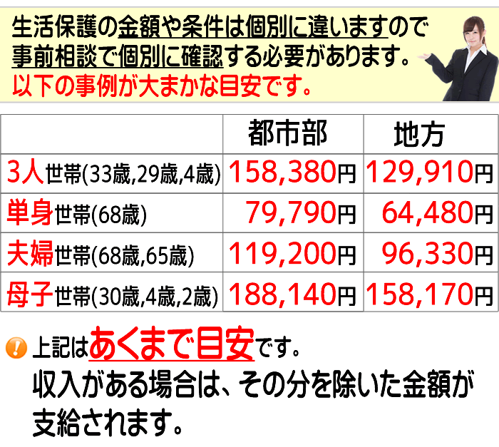 小千谷市の生活保護の手続きの流れ